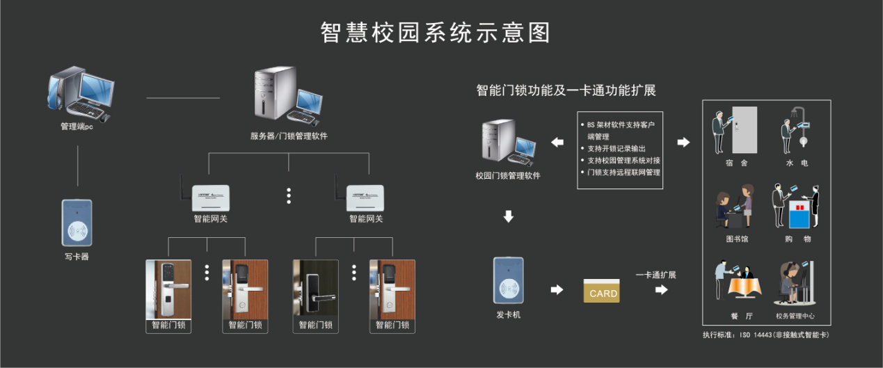 创佳校园锁解决方案